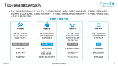 2018年中国信用服务市场数字化升级专题分析 数字内容制作服务赋能行业革新