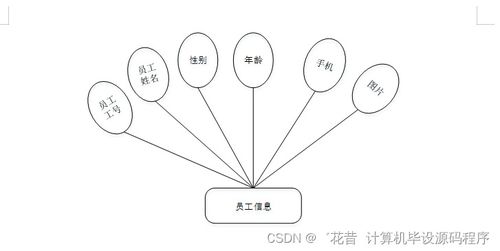 校园车辆入校预约管理服务系统的设计与实现