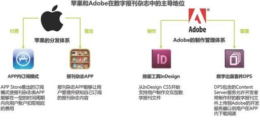 干货丨2018中国数字出版行业研究报告 数字内容制作服务篇