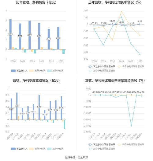 中广天择2023年业绩分析 数字内容制作服务增长下的亏损挑战