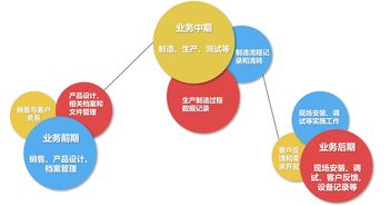 服务数字化与云技术 制造业云上创新征程