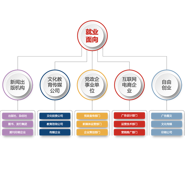 数字时代的内容创变 新闻传播系数字出版与数字内容制作服务深度解析